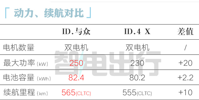 大众4S店ID.与众7月17日上市预计卖25万起-图14