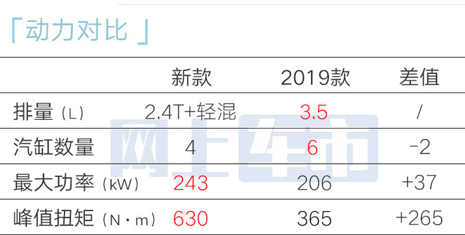 丰田全新一代普拉多首发明年上市 预计45万起售-图9