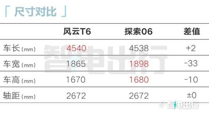 奇瑞风云T6卖12-15万用比亚迪电池 2月29日上市-图15