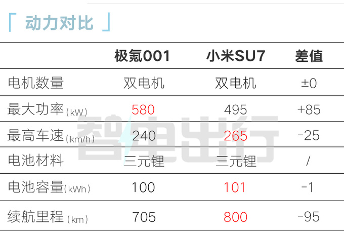 降x.x万极氪新001售xx.xx万起 增激光雷达-图2