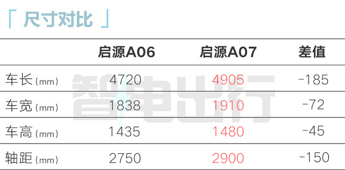 长安启源A06或10月25日上市4S店预计售12-15万-图11