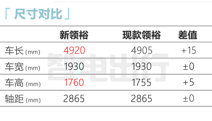 福特新领裕配置曝光7月上市4S店现款优惠超4万-图7
