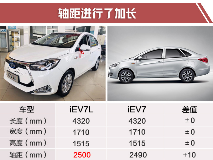 江淮新款纯电车售8.95万轴距加长续航提升52-图2