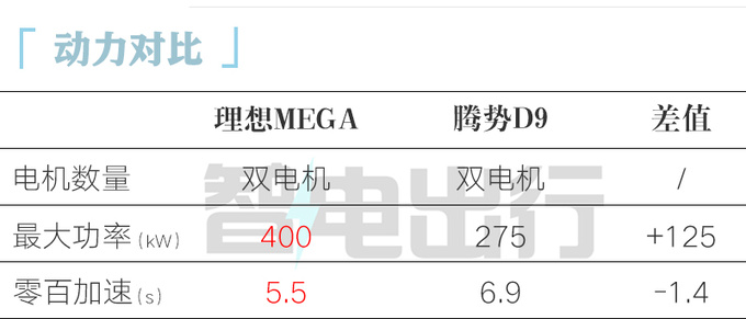 理想MEGA开启预订12月上市 官方售价60万以内-图2