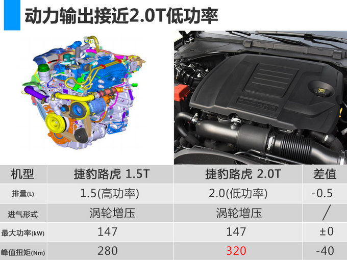 奇瑞捷豹路虎11月新发动机工厂竣工 投产3缸1.5T-图4