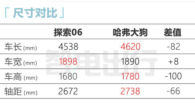 奇瑞探索06配置曝光标配8155芯片 预计售10-14万-图8