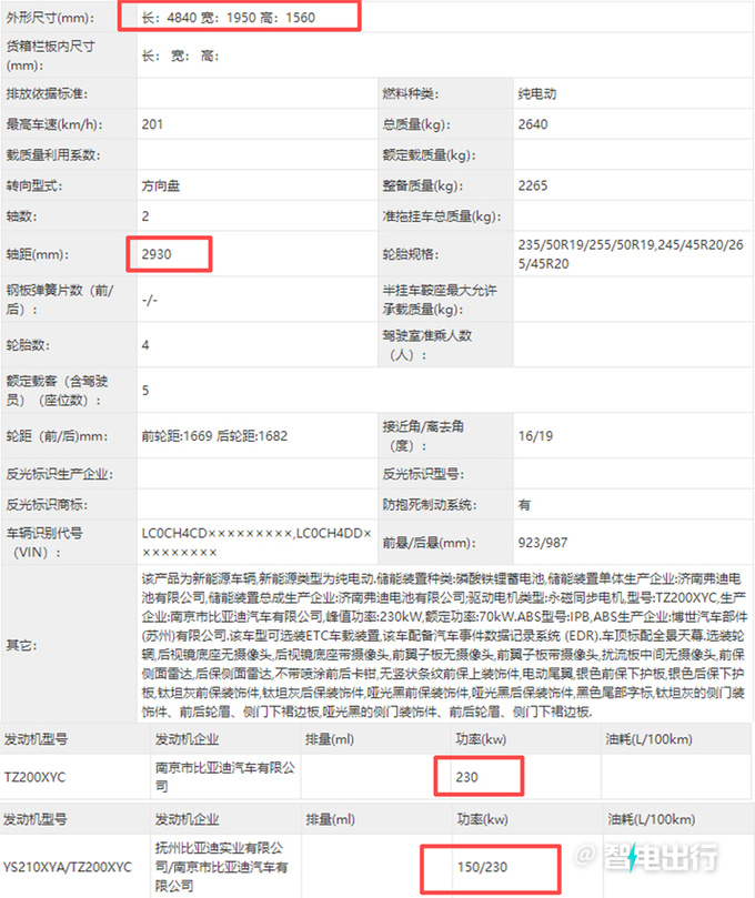 比亚迪宋L实拍比唐EV大很多 预计8月25日首发-图7