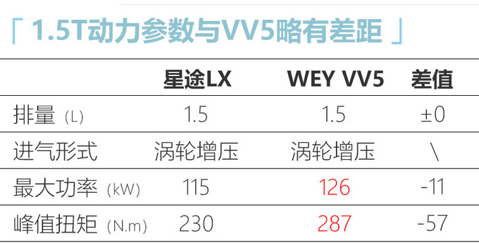 星途LX 1.5T车型配置曝光 7天后上市或11万起售-图7