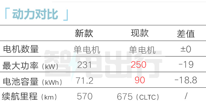 智己新L7 2月24日上市内饰升级-更豪华 或售25万起-图17