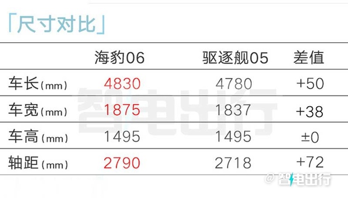 比亞迪海豹06售X.XX-XX.XX萬元純電續航120km-圖2
