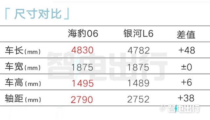 比亞迪海豹06售X.XX-XX.XX萬元純電續航120km-圖4