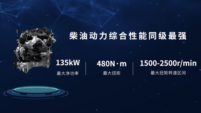 全球高性能皮卡2.4T乘用炮商用炮开启预售12.58万元起-图4