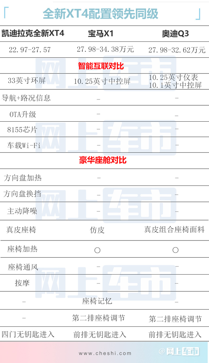 最高差价最高4.6万凯迪拉克XT4买哪性价比最高-图5