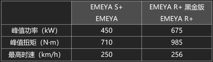 Hyper GT电动超跑路特斯EMEYA繁花上市售价66.8-118万元-图1