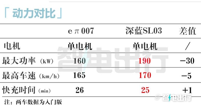 东风eπ007首发XX月XX日预售 配电动剪刀门-图6