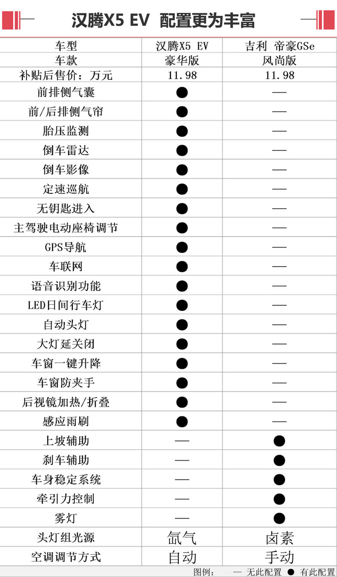 外观精致/性价比极高汉腾X5 EV真是太值了-图7