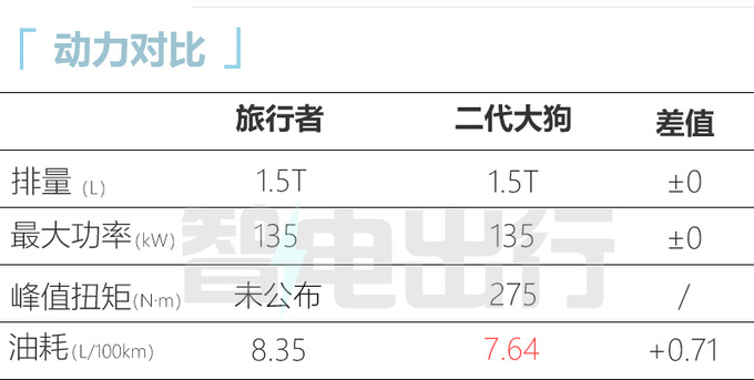 奇瑞捷途旅行者8月预售预计12-17万元 配自主8AT-图5