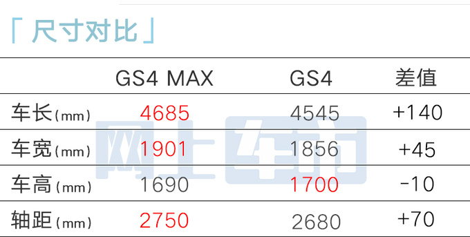 傳祺新GS4亮相尺寸大升級 撞臉豐田漢蘭達-圖8