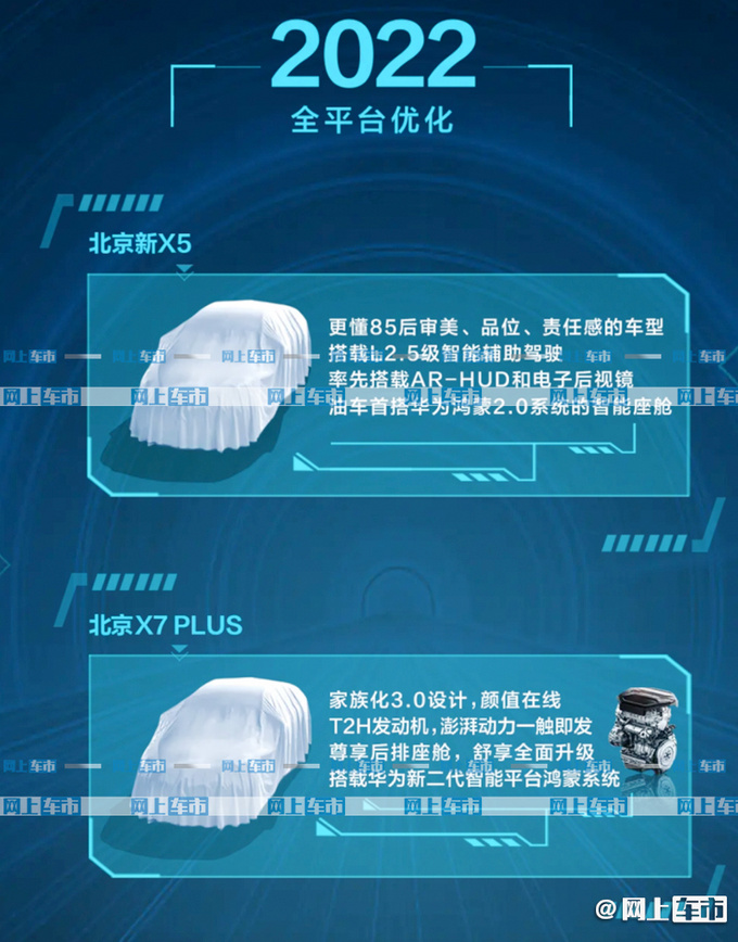 BEIJING汽车新规划曝光 X7 PLUS领衔-配华为鸿蒙-图2