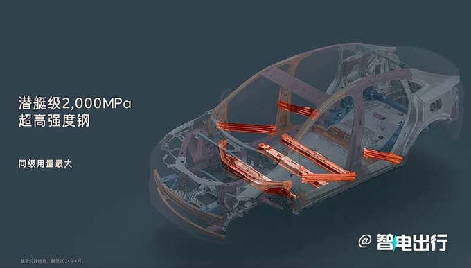 乐道L60预售XX.XX-XX.XX万元租电池再减X万-图5