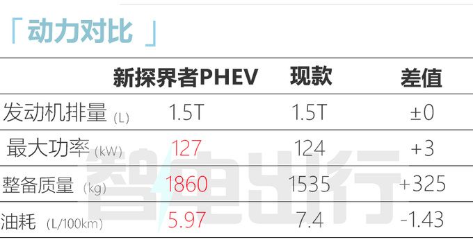 雪佛蘭新探界者家族6月上市銷售預計賣16.99萬起-圖12