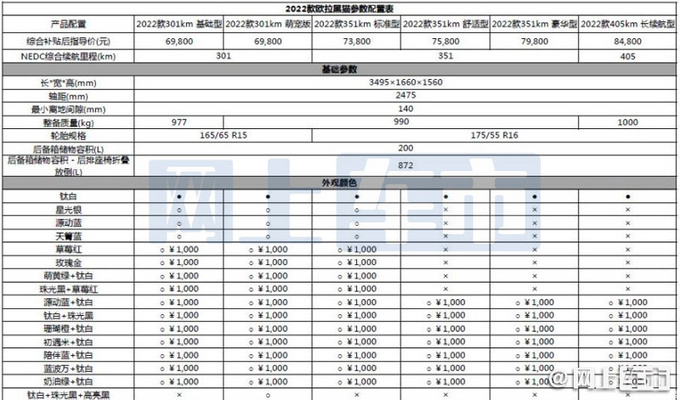 2022款欧拉黑猫价格曝光 6.98万起-换连体式大屏-图2