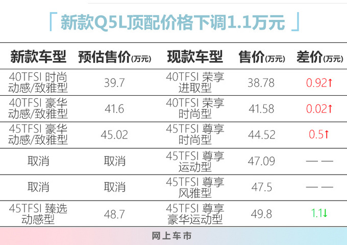 奥迪新款Q5L到店实拍 39.7万元起售 本月底上市-图2