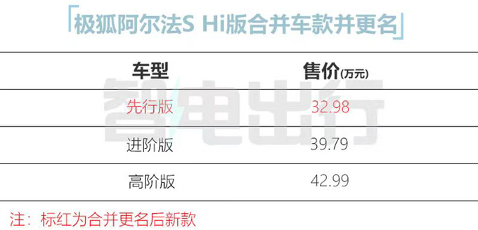 官方降价10万元极狐新阿尔法S华为版售32.98万元-图3