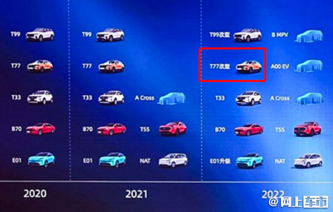 一汽奔腾T77将换代 平台技术升级-增48V轻混版-图4