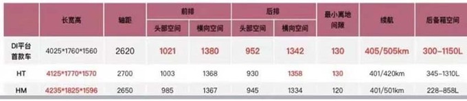 江淮钇为3五月20日预售续航600km 预计8万起售-图5