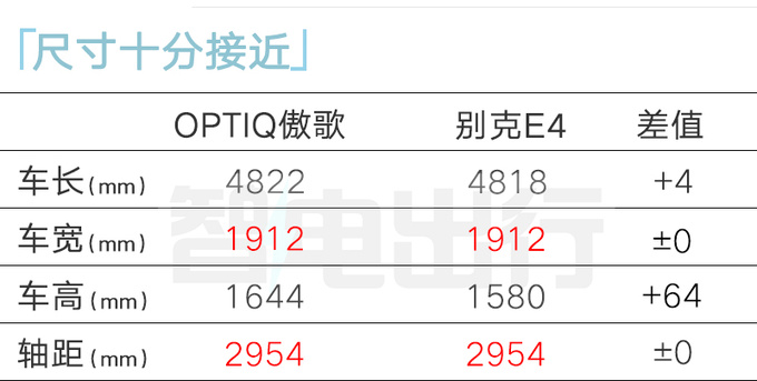 凯迪拉克4S店OPTIQ傲歌一季度上市 预计25万起售-图2