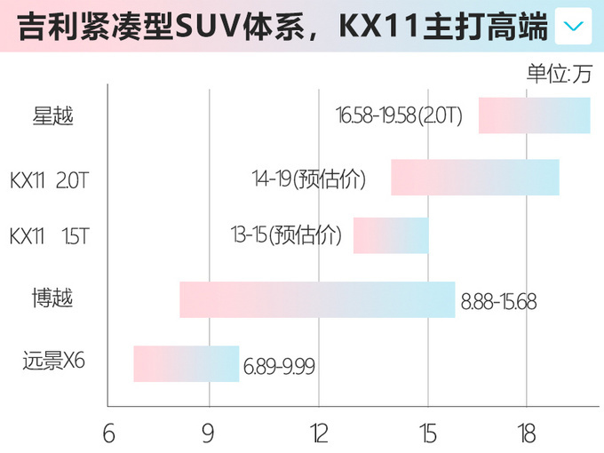 吉利kx11内饰首次曝光配三块大屏 豪华感十足-图2