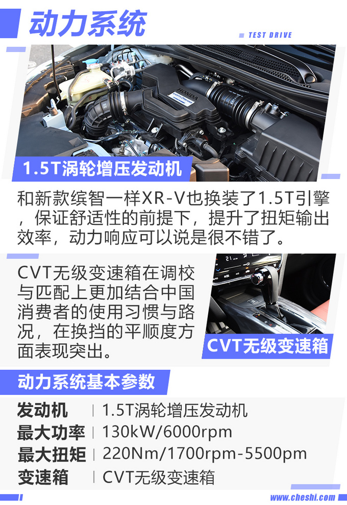 一剂强行针 将运动发挥到极致 试驾1.5T XR-V-图3