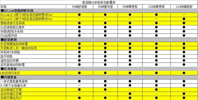 dmi专属军舰系列首发比亚迪驱逐舰05配置解析