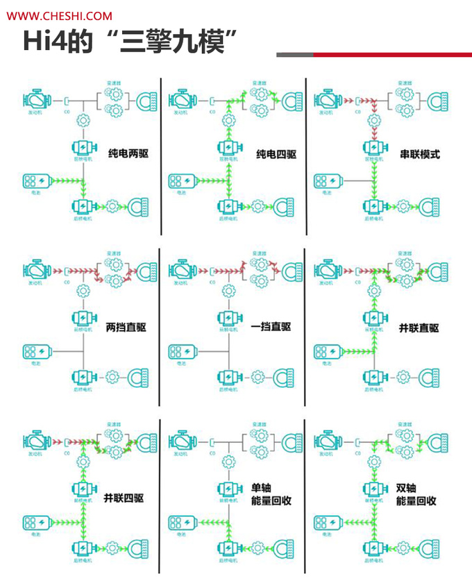 哈弗枭龙MAX对阵比亚迪宋PLUS DM-i到底谁在为四驱平权-图20
