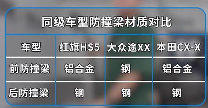 一拆到底见证中式豪华——B级SUV标杆新红旗HS5-图7