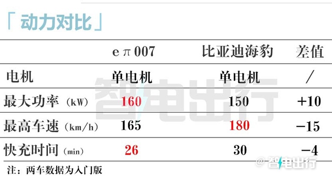 东风eπ007首发XX月XX日预售 配电动剪刀门-图7