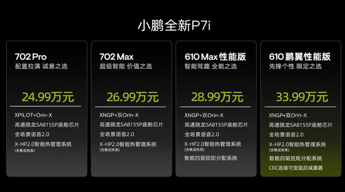 最高涨9万小鹏全新P7i售24.99-33.99万元-图1
