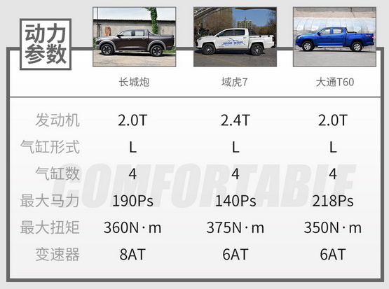 试长城炮乘用版：2.0T+8AT配多连杆后悬-图28
