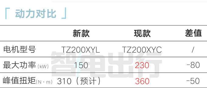 腾势N7新入门版实拍换低功率电机 或官降2万-图3