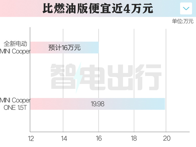 长城 X 宝马首款车4月上市销售预计16万起售-图4
