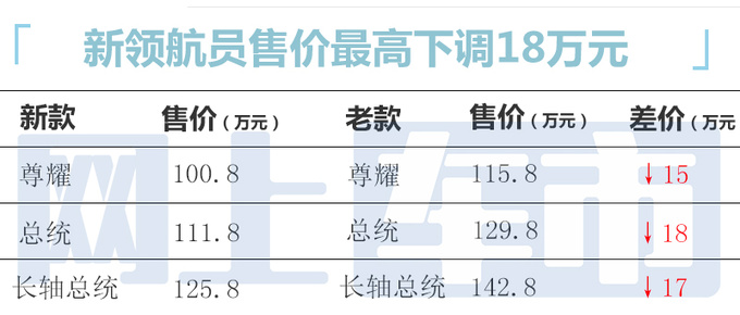 官降18万林肯新领航员售100.8-125.8万 配双色车身-图1