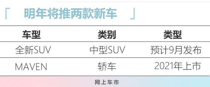 威马规划推2款新车首款轿车续航800km超小鹏P7-图4