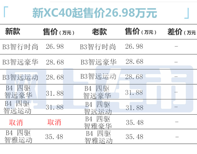 沃尔沃新XC40售26.98-35.48万精简车系 增新车漆-图5