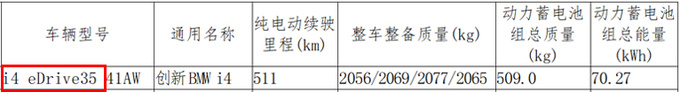 宝马i4入门版配置曝光 7月上市 预计卖42.99万元-图1