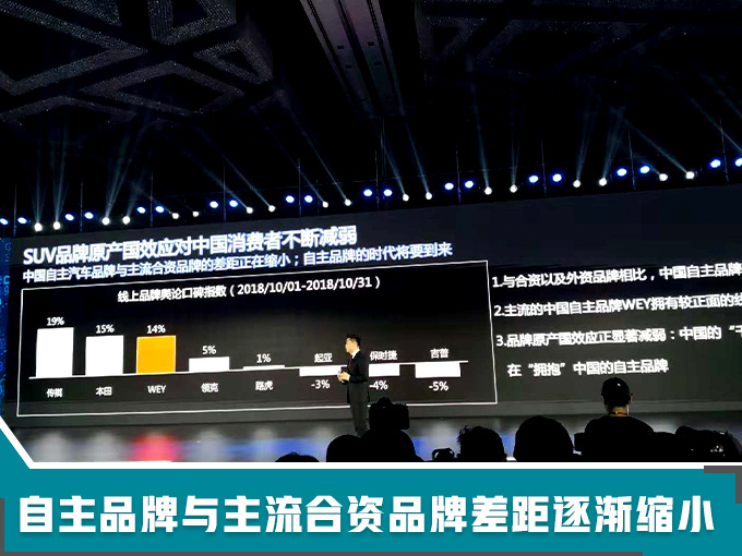 英国皇家评价机构WEY品牌价值增速 中国最快-图1