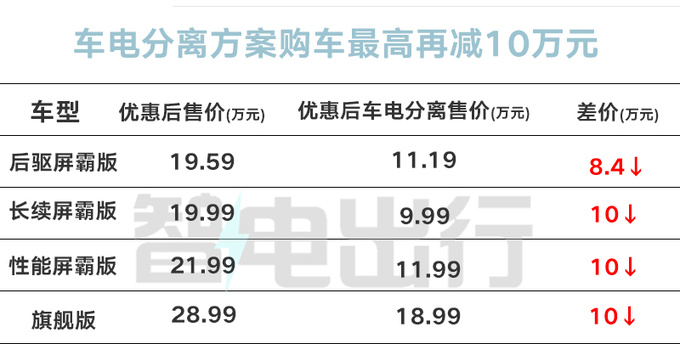 2024款飛凡R7或11月17日上市現款清庫9.99萬起售-圖2