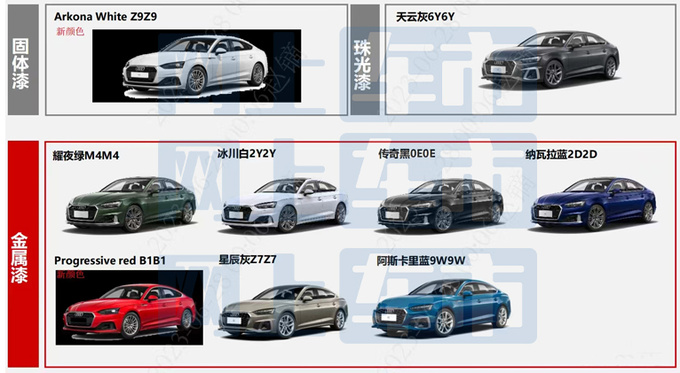 奥迪新S5配置曝光预计63.2万起售 现款优惠10万起-图2