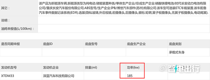 深藍新SL03實拍曝光更名L07 尺寸加長+換新電機-圖6