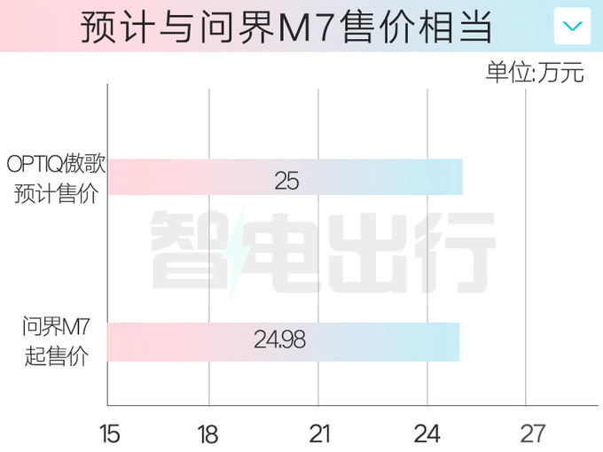 凯迪拉克4S店OPTIQ傲歌一季度上市 预计25万起售-图1